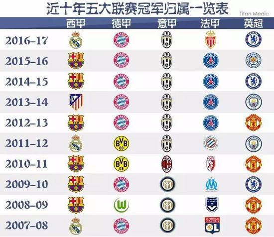 房公积金以